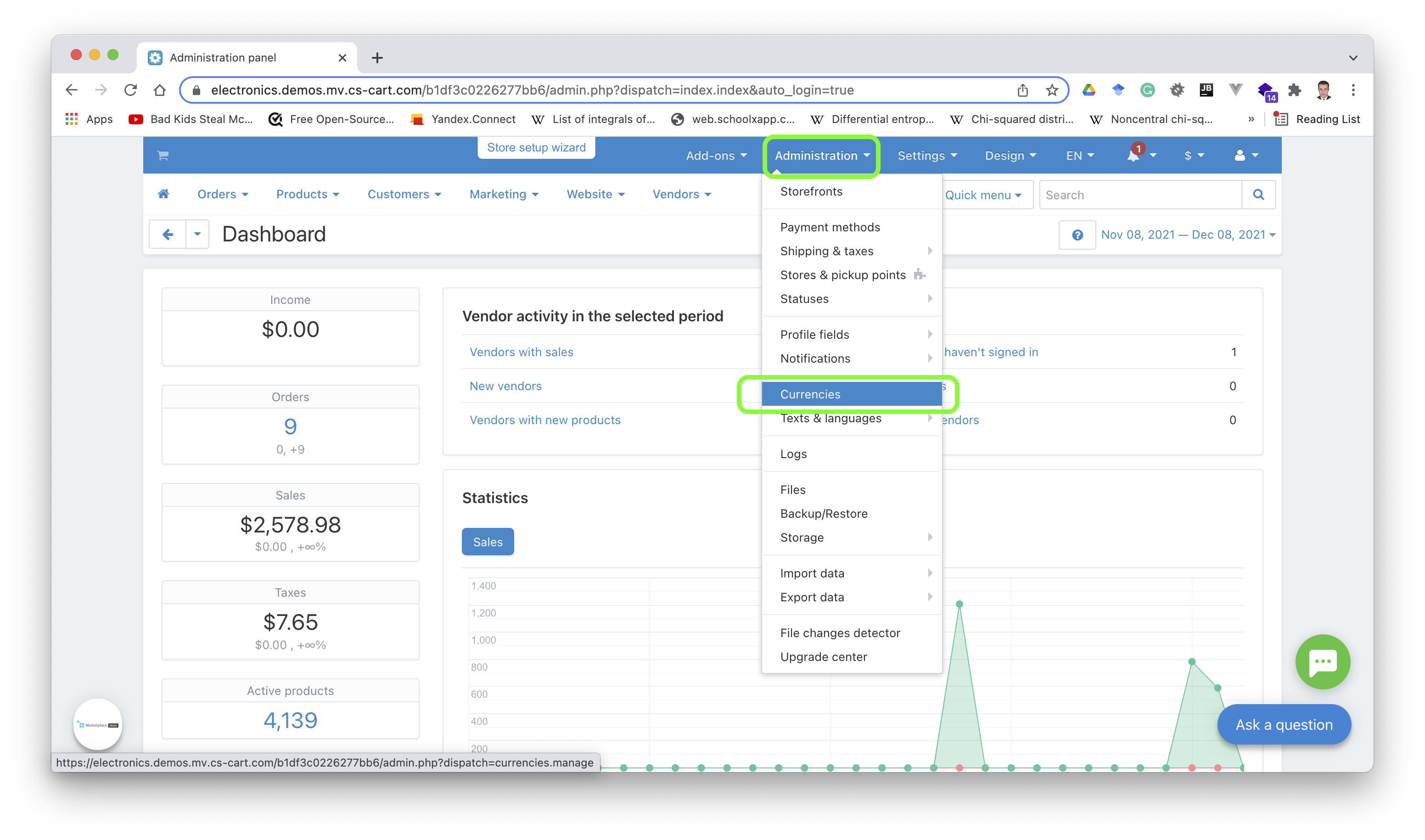 CS-Cart dashboard