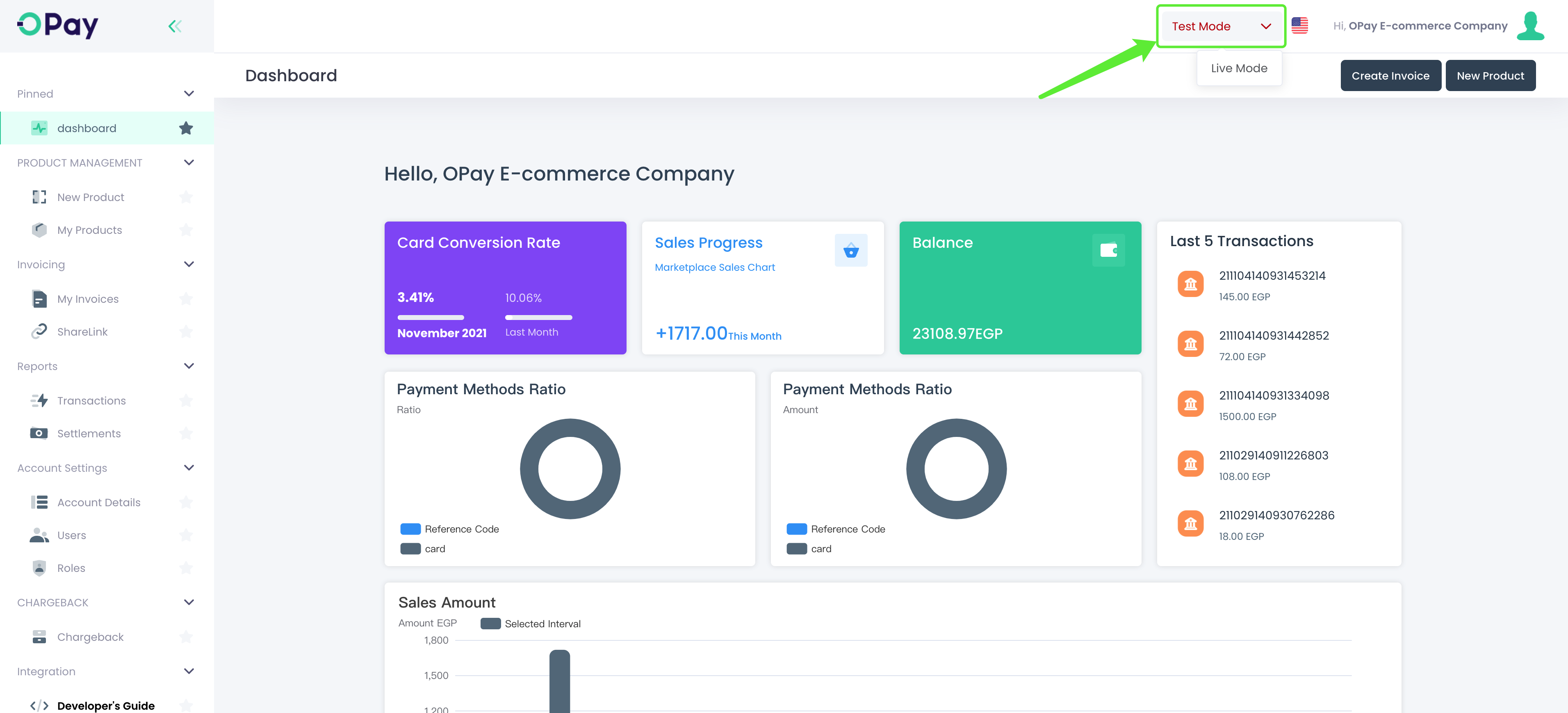 CS-Cart dashboard